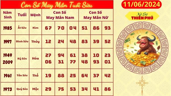 Tử vi tuổi sửu 10/06/2024