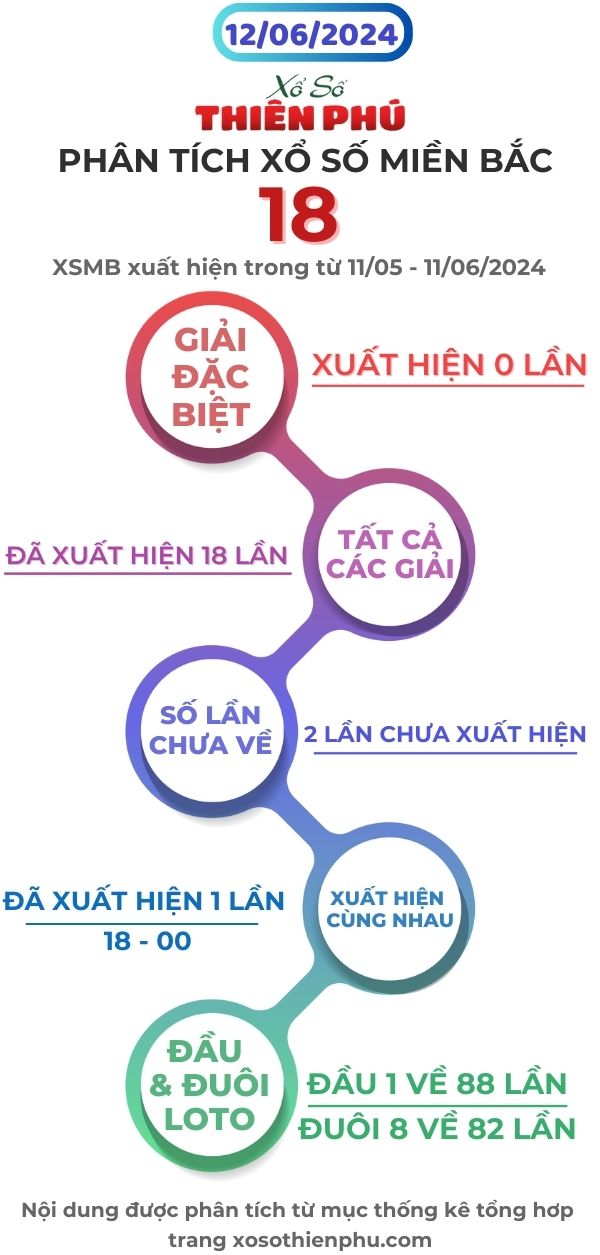 phân tích xổ số miền bắc 12/6/2024