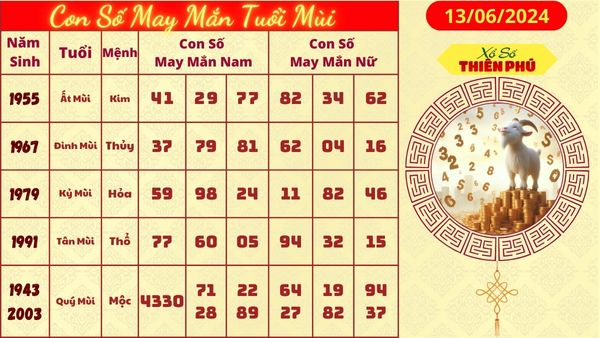 Tử vi tuổi mùi mới nhất 13/06/2024