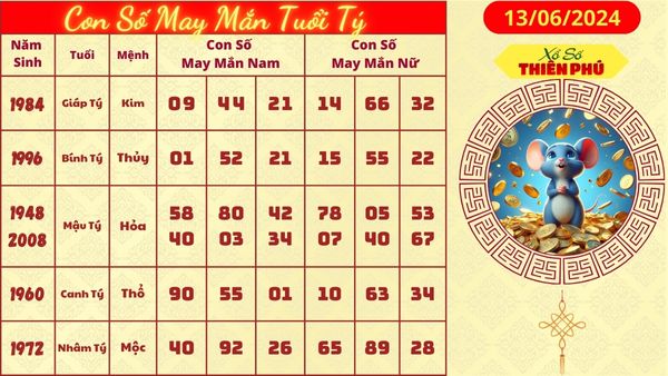 Tử vi tuổi tý hom nay 13/06