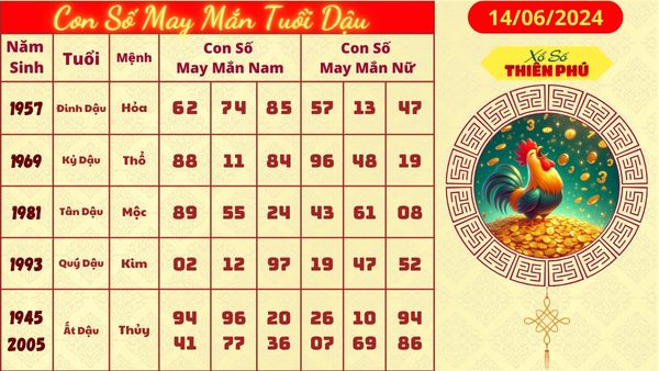 Tử vi tuổi dậu 14/06/2024