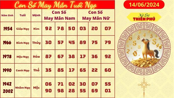 Tử vi tuổi ngọ hôm nay 14/06/2024