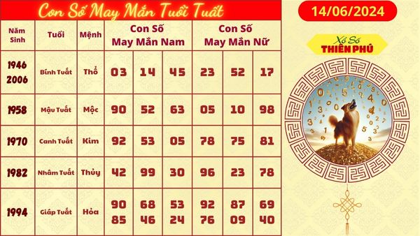 Tử vi tuổi tuất 14/06/2024