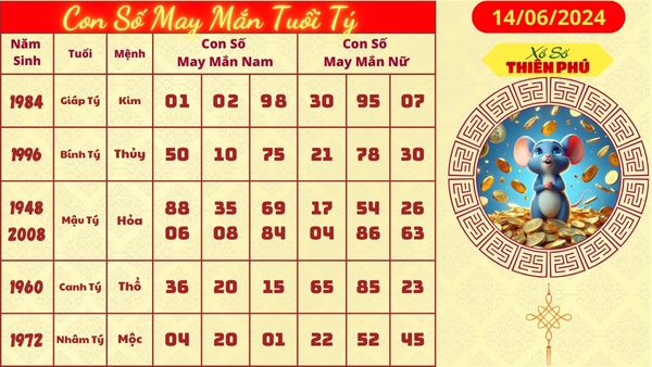 Tử vi tuổi tý hom nay 14/06