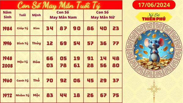 Tử vi tuổi tý hom nay 17/06