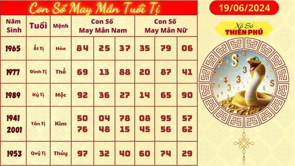 Tử vi tuổi tị hôm nay 19/06