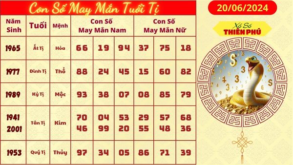 Tử vi tuổi tị hôm nay 20/06