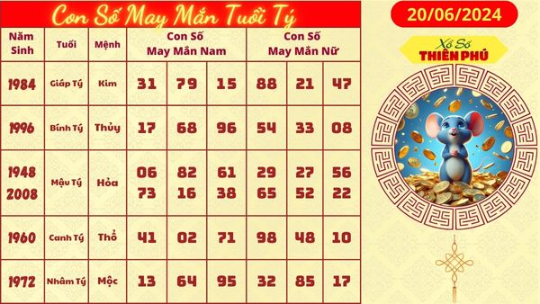 Tử vi tuổi tý hom nay 20/06