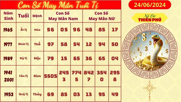 Tử vi tuổi tị hôm nay 24/06