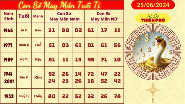 Tử vi tuổi tị hôm nay 25/06