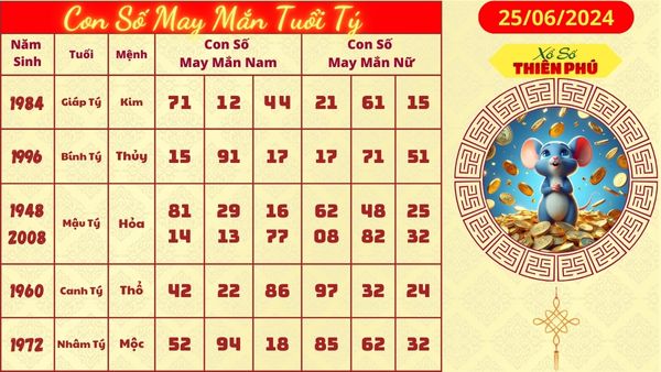 Tử vi tuổi tý hom nay 25/06