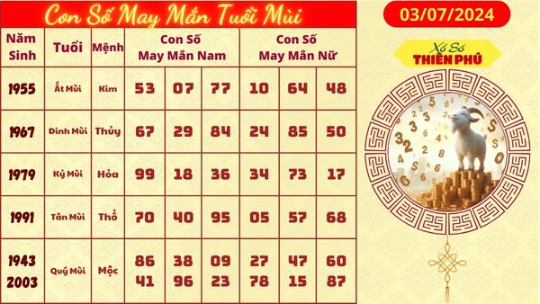 Tử vi tuổi mùi mới nhất 03/07/2024