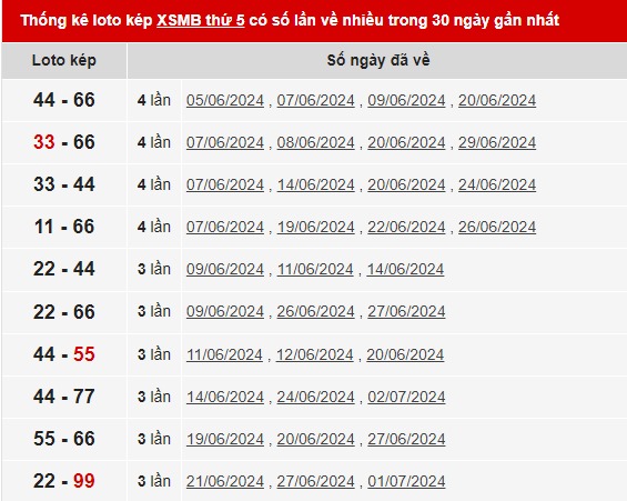 loto kép 4/7/2024