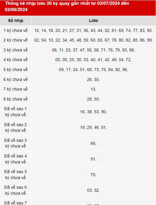 nhip loto xsmb 4/7/2024