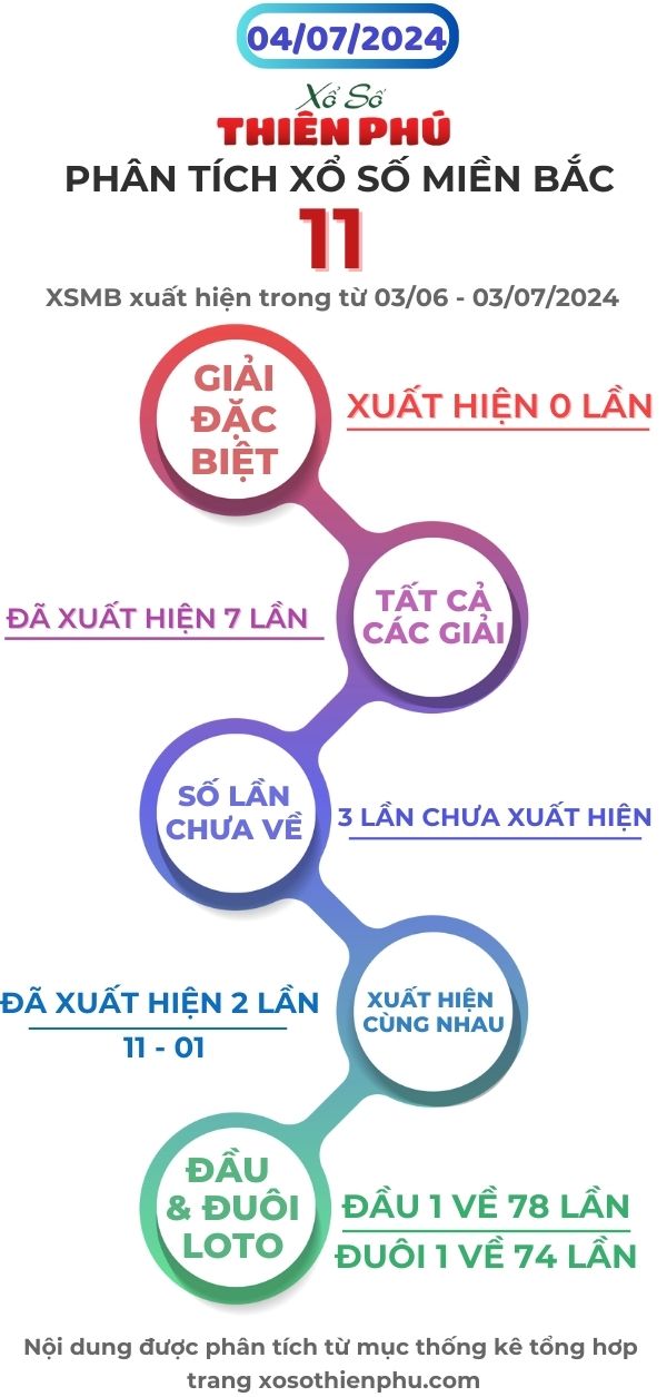 phân tích xổ số miền bắc 4/7/2024