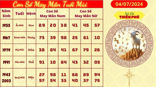 Tử vi tuổi mùi mới nhất 04/07/2024