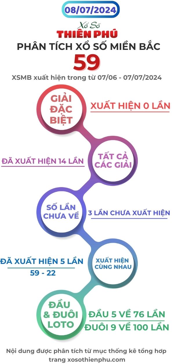 phân tích xổ số miền bắc 08/07/2024