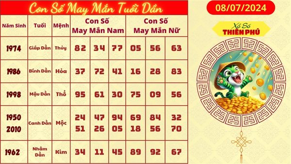 con số may mắn tuoi dần