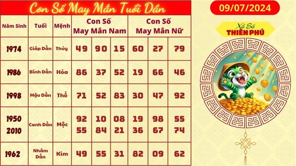 con số may mắn tuoi dần 09/07