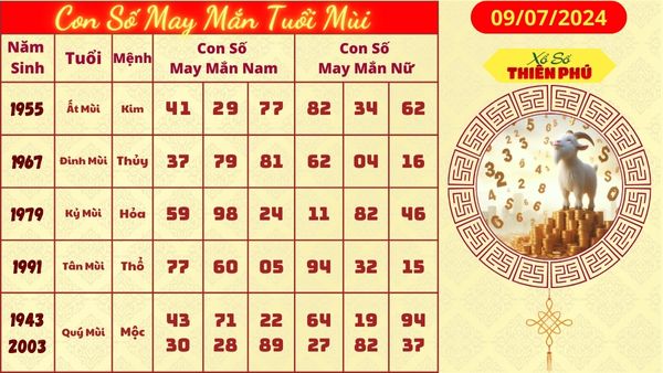 Tử vi tuổi mùi mới nhất 09/07/2024