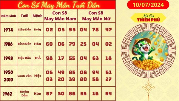 con số may mắn tuoi dần 10/07