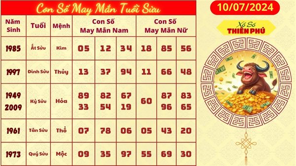 Tử vi tuổi sửu 10/07/2024