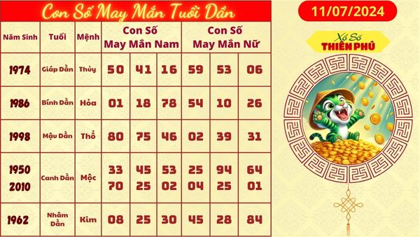 con số may mắn tuoi dần 11/07