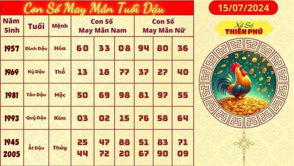 Tử vi tuổi dậu 15/07/2024