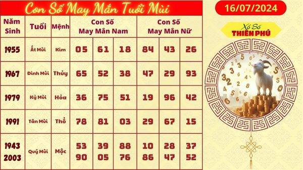 Tử vi tuổi mùi mới nhất 16/07/2024