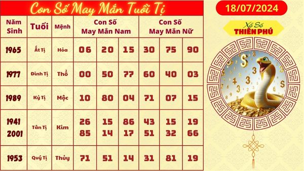 Tử vi tuổi tị hôm nay 18/07/2024