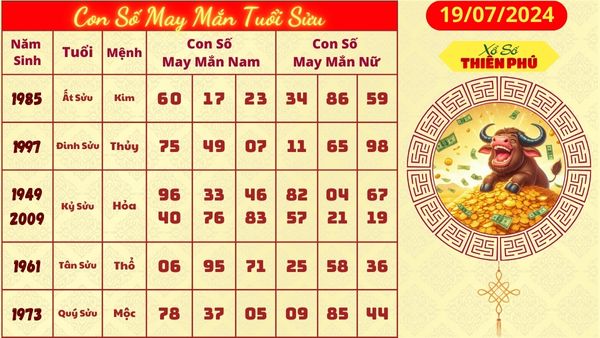 Tử vi tuổi sửu 19/07/2024