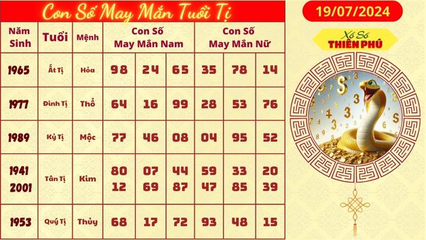 Tử vi tuổi tị hôm nay 19/07/2024