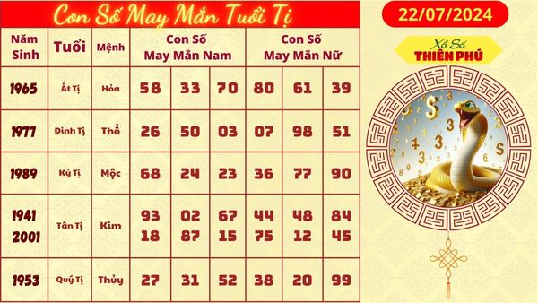 Tử vi tuổi tị hôm nay 22/07/2024