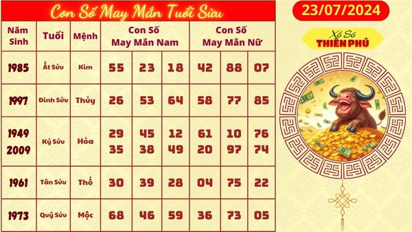 Tử vi tuổi sửu 23/07/2024