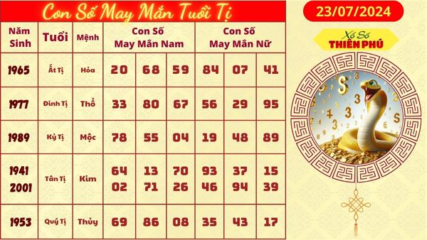 Tử vi tuổi tị hôm nay 23/07/2024