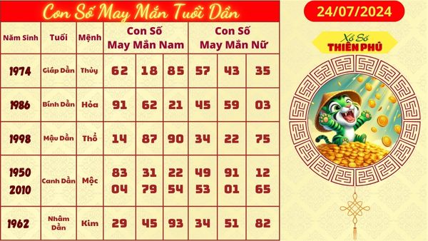 con số may mắn tuoi dần 24/07