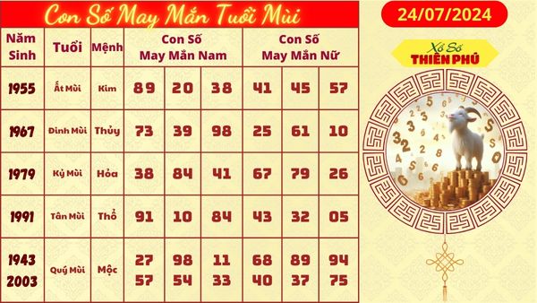 Tử vi tuổi mùi mới nhất 24/07/2024