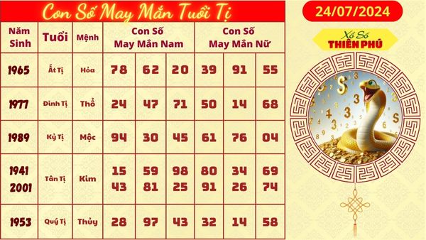 Tử vi tuổi tị hôm nay 24/07/2024