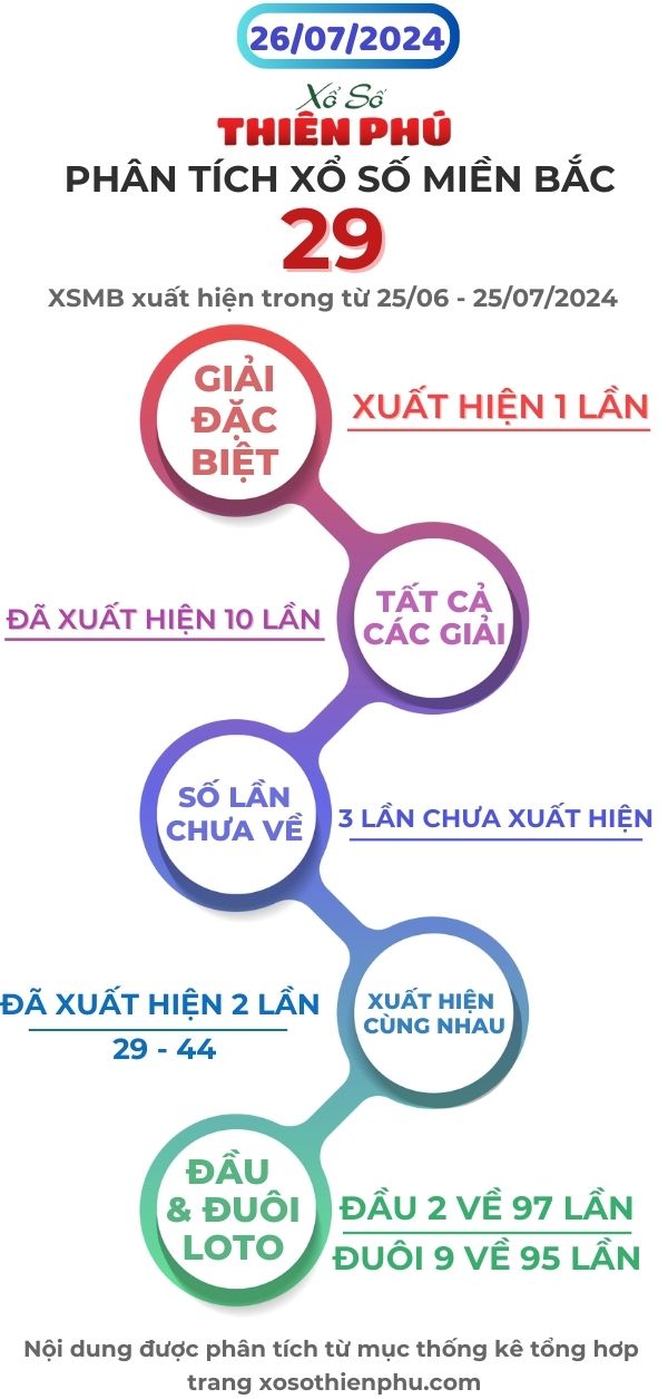 phân tích xổ số miền bắc 26/07/2024