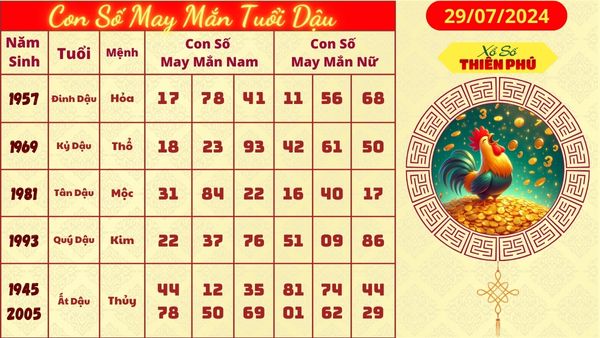 Tử vi tuổi dậu 29/07/2024