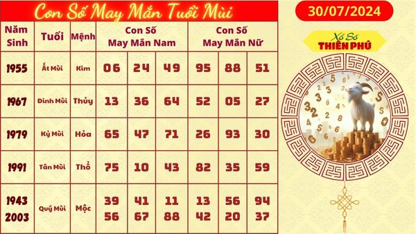 Tử vi tuổi mùi mới nhất 30/07/2024