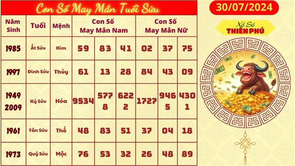 Tử vi tuổi sửu 30/07/2024