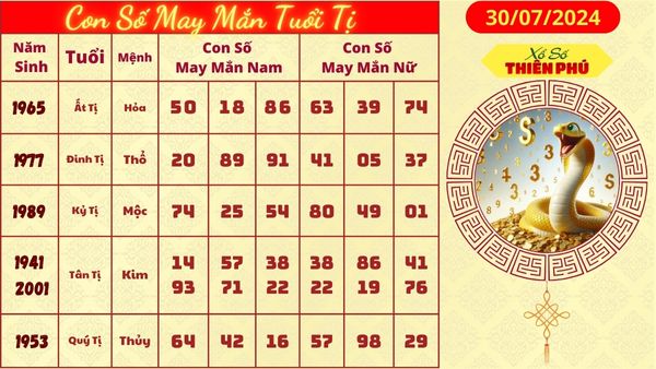 Tử vi tuổi tị hôm nay 30/07/2024