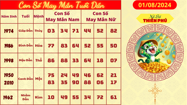 con số may mắn tuoi dần 01/08