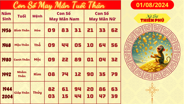 Tử vi tuổi thân hôm nay 01/08