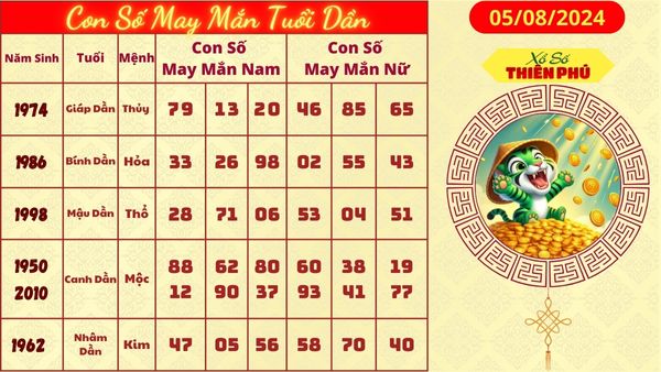 con số may mắn tuoi dần 05/08/2024