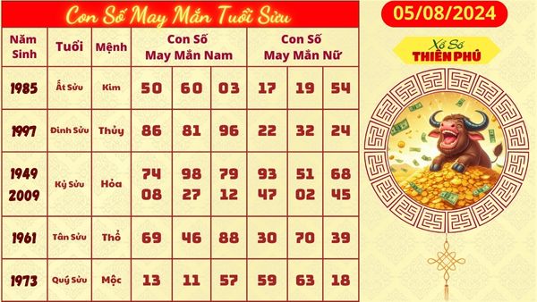 Tử vi tuổi sửu 05/08/2024