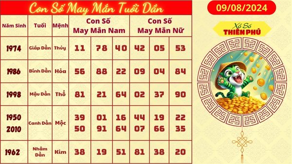 con số may mắn tuoi dần 09/08/2024