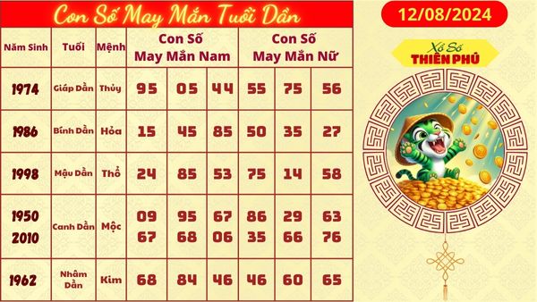 con số may mắn tuoi dần 12/08/2024