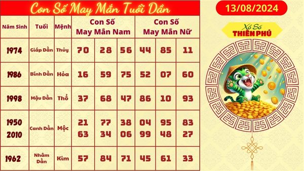 con số may mắn tuoi dần 13/08/2024